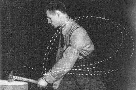 Cyclogramme Du Poignet Lors Dun Mouvement De Forge Au Laboratoire De LInstitut Centrale Du Travail Russie