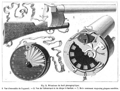 Le Fusil Photographique De Marey