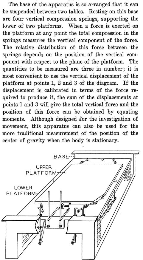1ere Plateforme De Force Moderne Cree Par Elftman Et Publie Dans Science En 1938