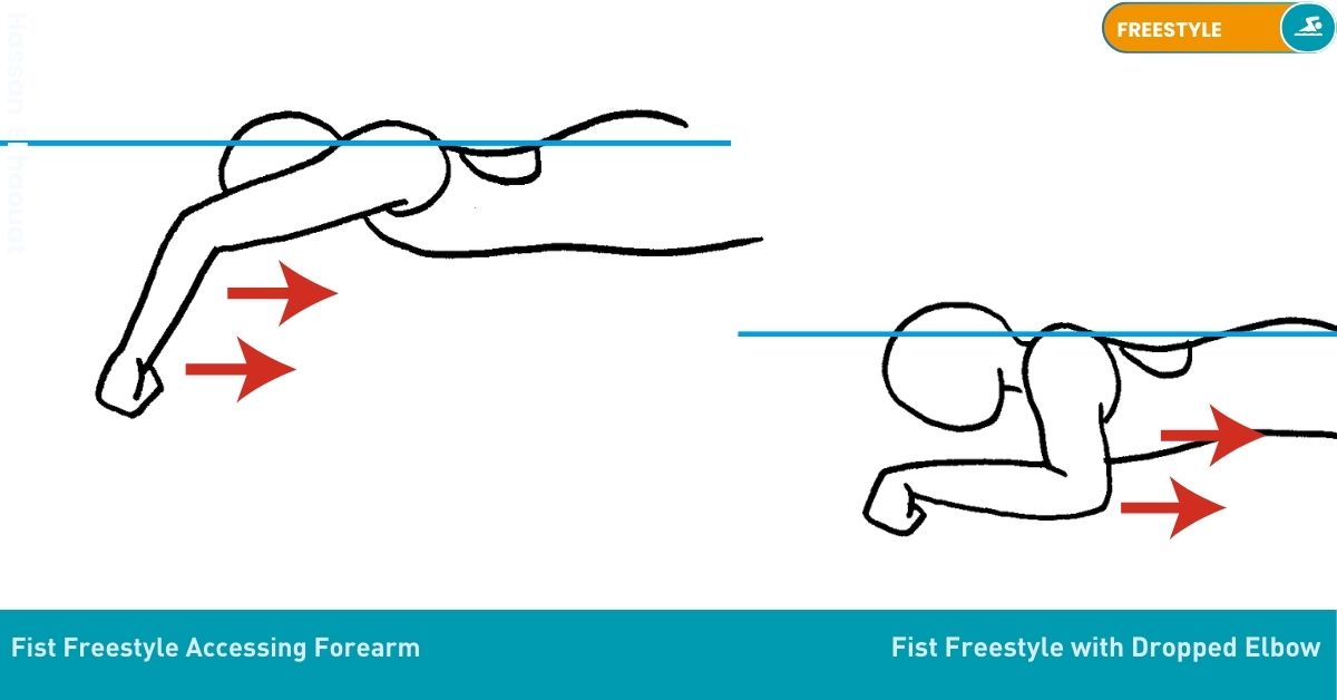 Swimming Drills Stroke Nataswim Elhaouat 15