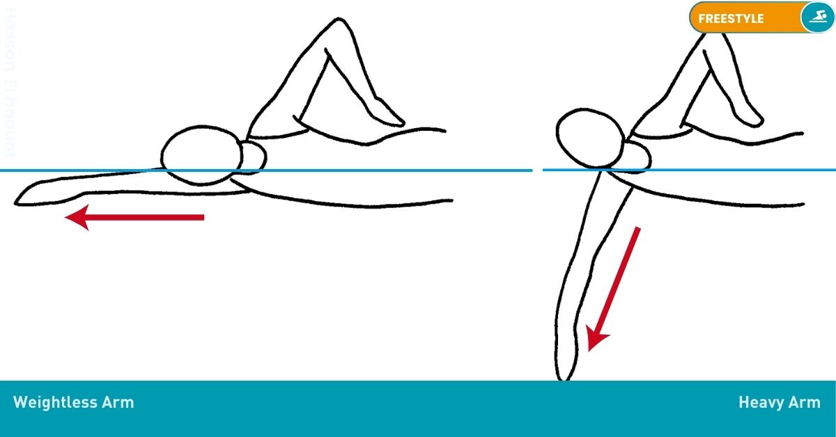 Swimming Drills Stroke Nataswim Elhaouat 19