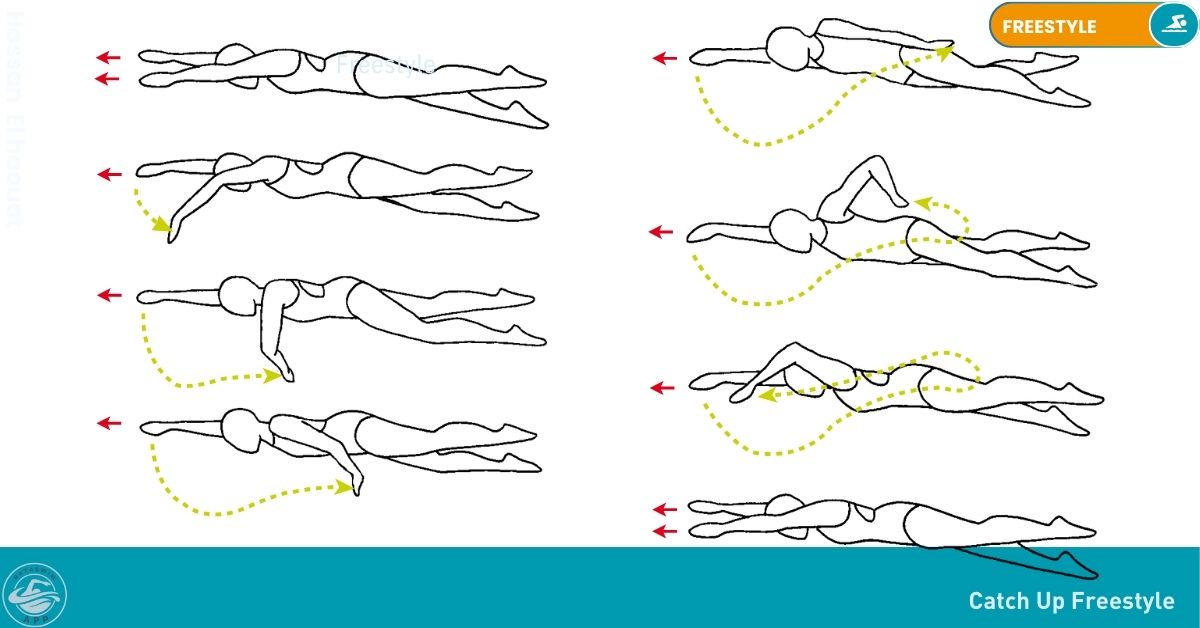 Swimming Drills Stroke Nataswim Elhaouat 10