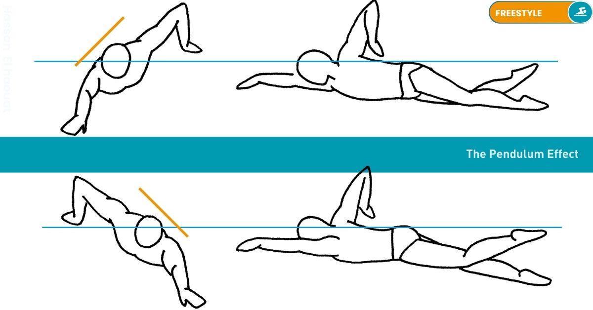 Freestyle : - Leverage Drills