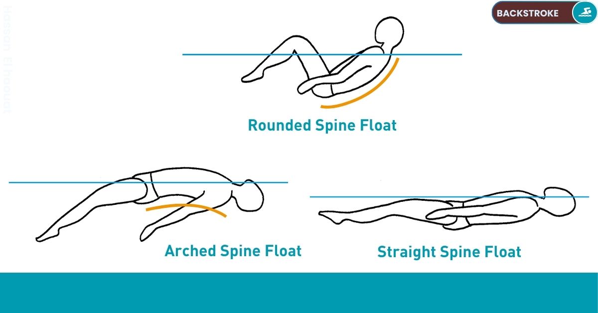 Backstroke Swimming : - Body Position Drill
