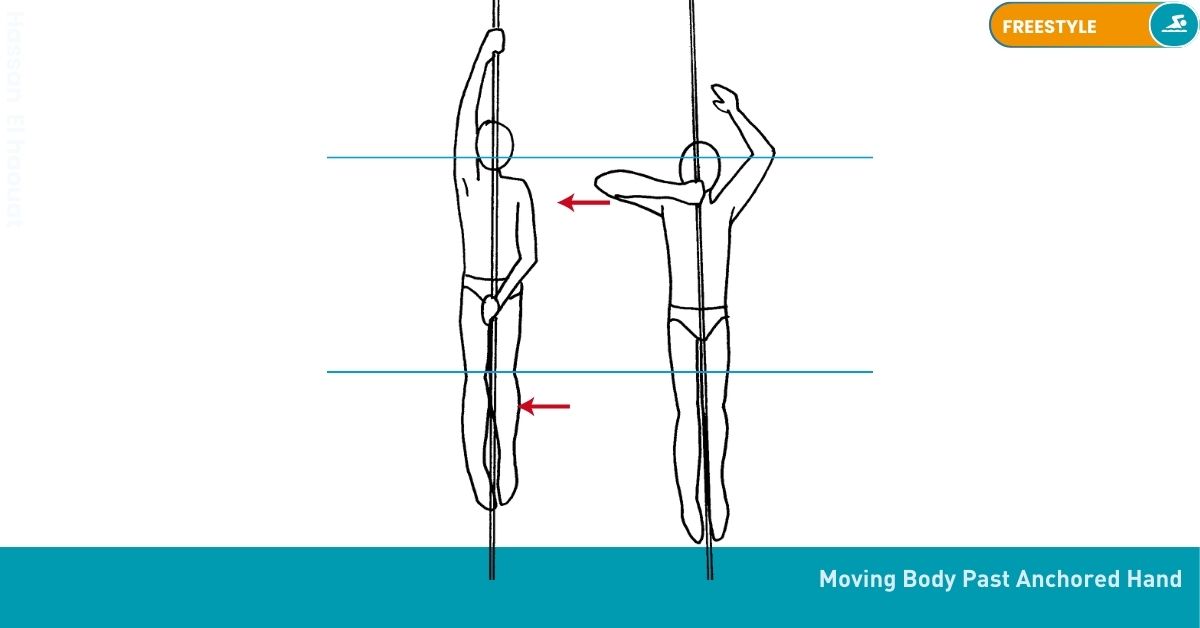 Swimming Drills Stroke Nataswim Elhaouat 31