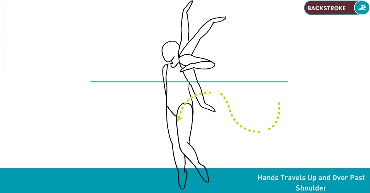 Swimming Drills Stroke Nataswim Elhaouat 49
