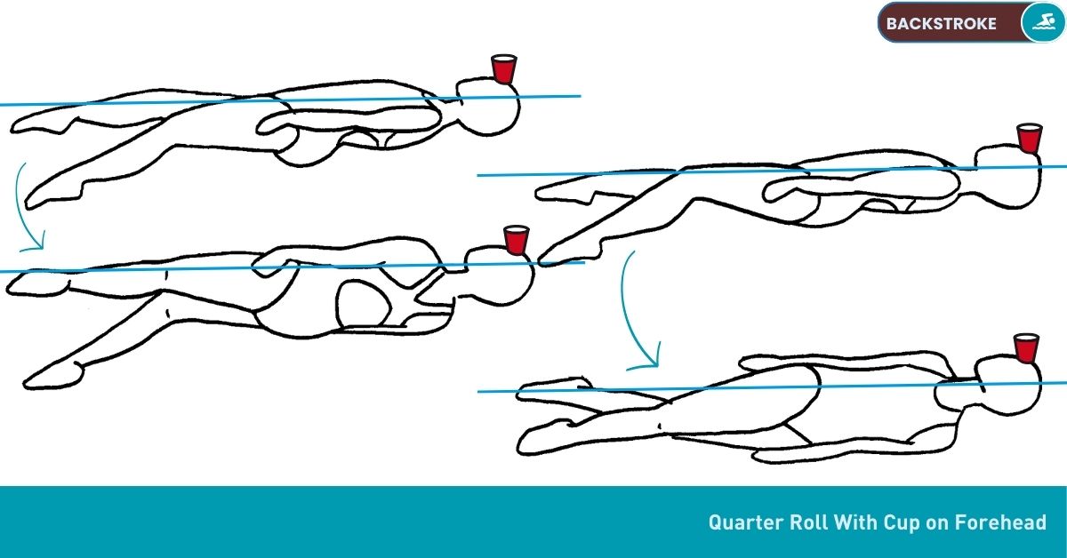 Backstroke Swimming : - Kick Drill