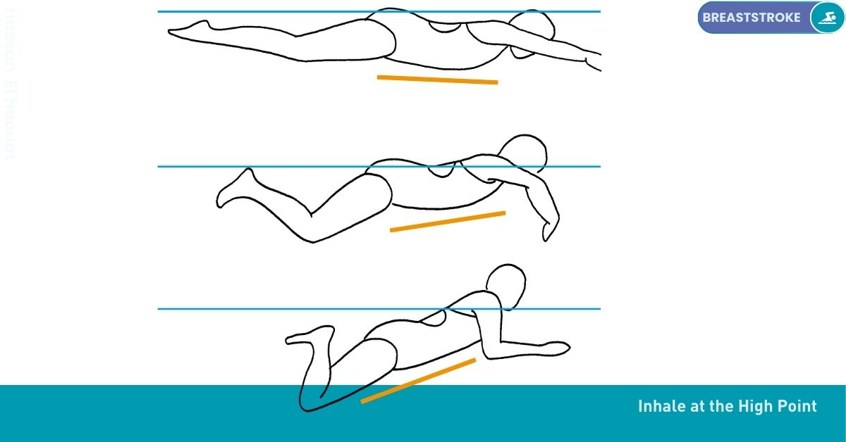 Swimming Drills Stroke Nataswim Elhaouat 89