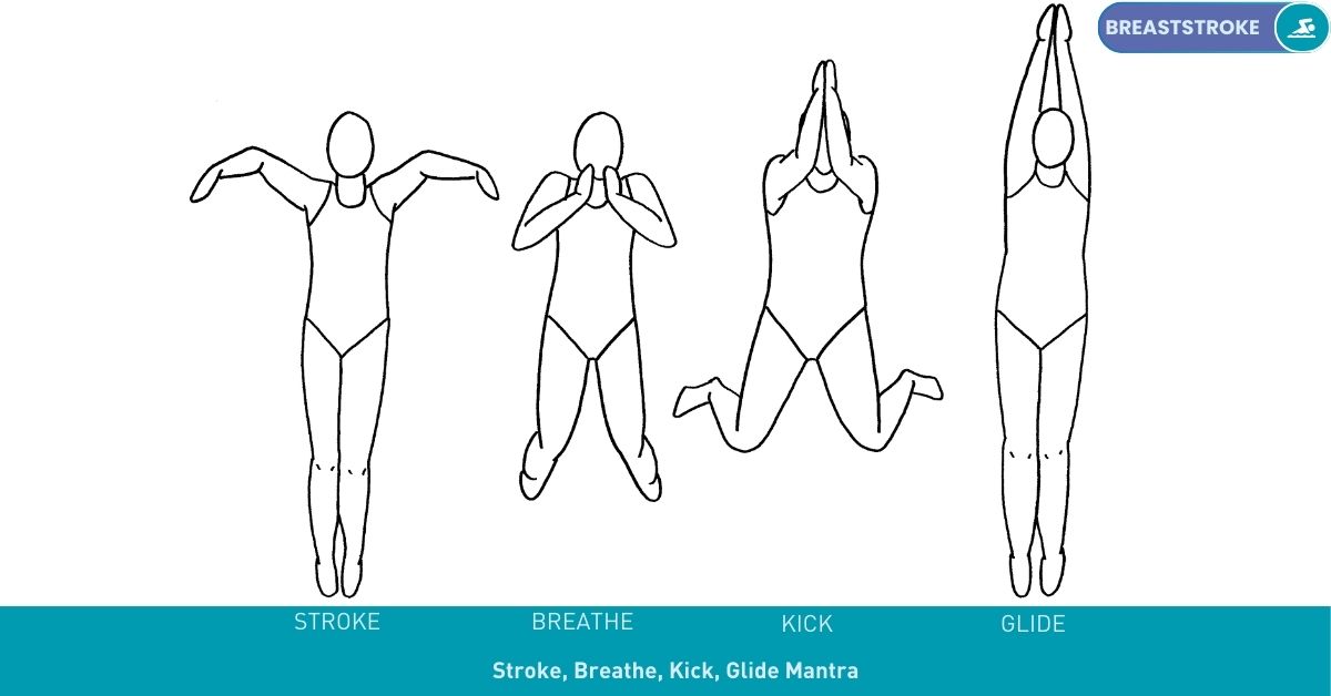 Swimming Drills Stroke Nataswim Elhaouat 96