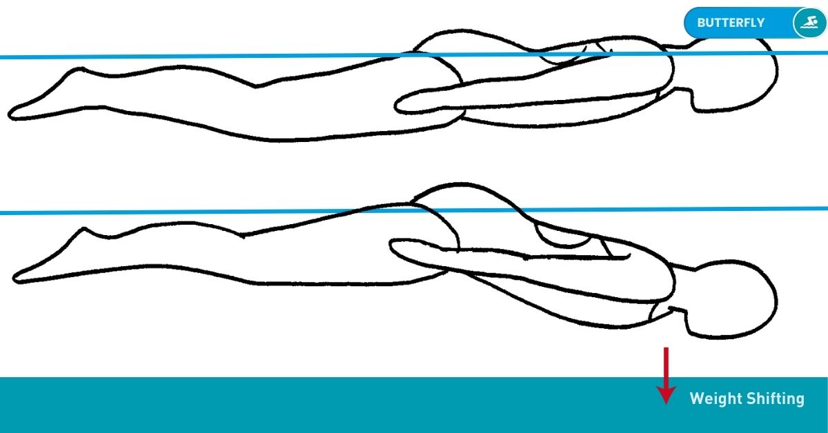 Swimming Drills Stroke Nataswim Elhaouat 100
